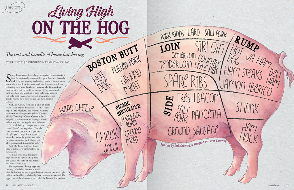 Hog перевод. The book Hog. Band High on the Hog 1996. Hog метод - что это.